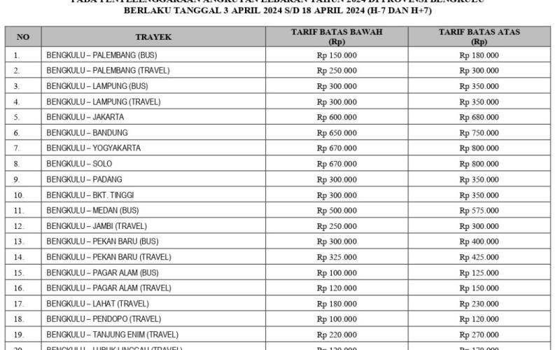 Organda Bengkulu Tetapkan Tarif Angkutan Lebaran, ini Rinciannya