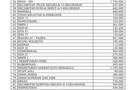 Gerakan Sedekah Pemkot ‘Kendor’, Partisipan Berkurang