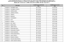 Organda Bengkulu Tetapkan Tarif Angkutan Lebaran, ini Rinciannya