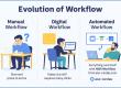 Automasi Digital Meningkat di 2025: N8N Workflow Jadi Solusi Populer Bisnis Indonesia
